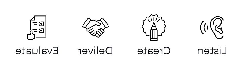 listen create deliver evaluation icons